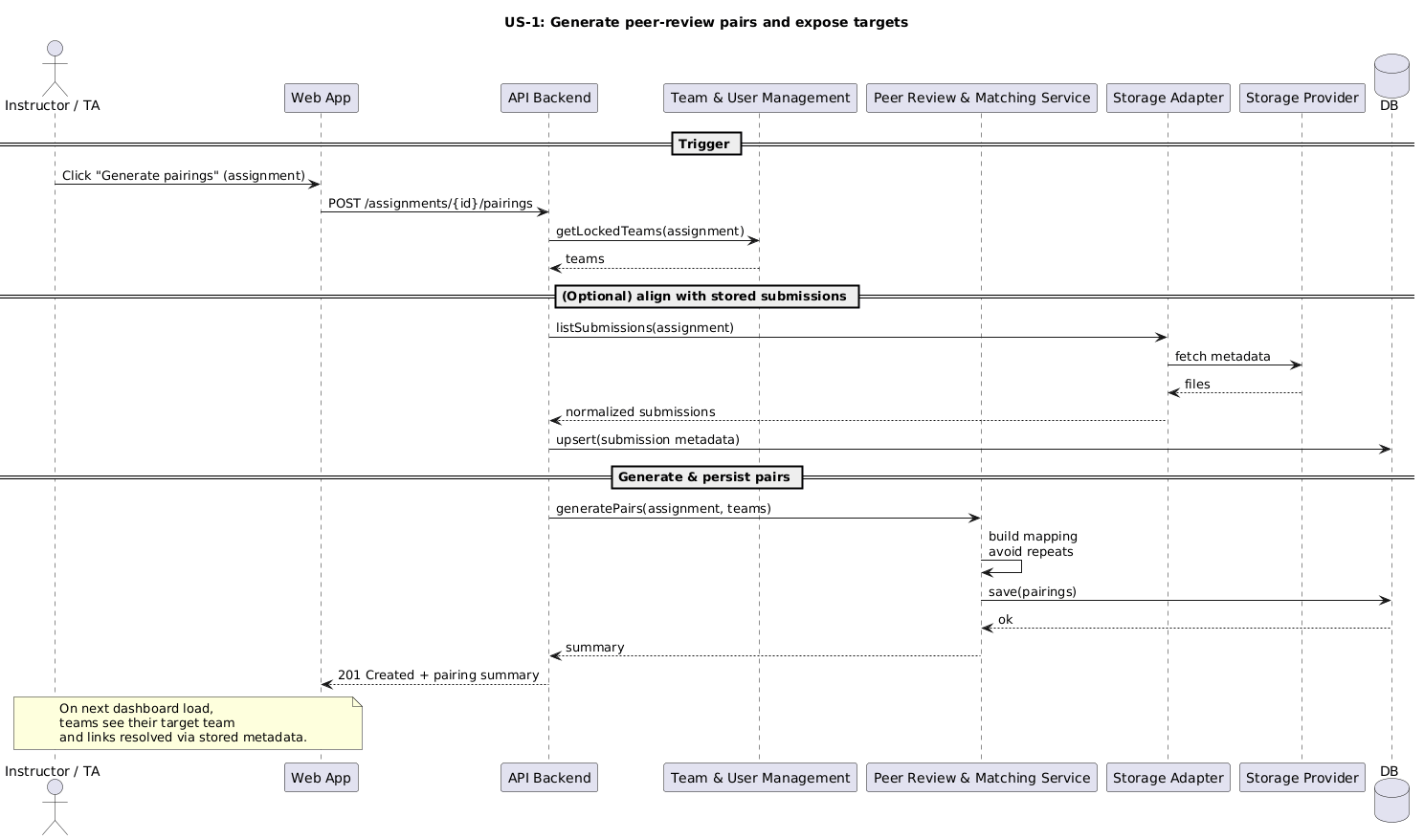 Sequence diagram